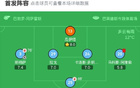塞尔塔3-2胜塞维利亚，莫里巴、明格萨得分，阿隆索红牌。